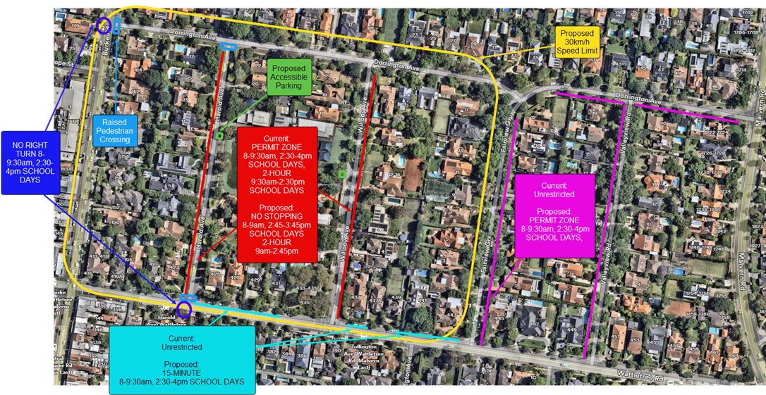 Parking restrictions diagram 
